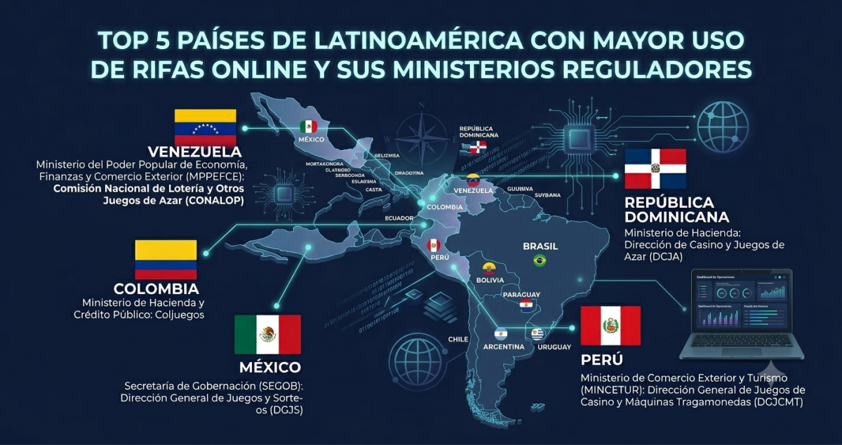 sistema de rifas online disponible en Venezuela Colombia México y Perú